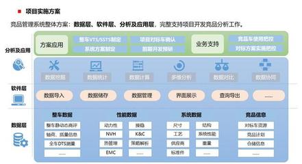 研究了50家企業的數字化轉型案例，總結出這9條發現