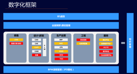 數字化助力業務騰飛——新美星數字化轉型實踐
